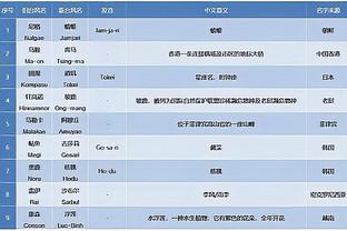 国足小心！亚洲杯首战对手塔吉克斯坦6-1巴基斯坦，上月曾2-0大马